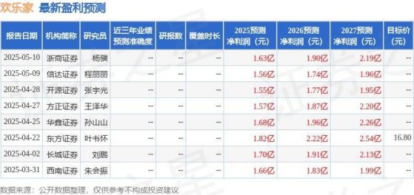 优股配资 欢乐家：国投瑞银基金、天风证券等多家机构于5月12日调研我司