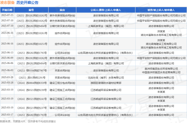 达道宝 凌志装备作为原告/上诉人的1起涉及意外伤害保险合同纠纷的诉讼将于2025年7月15日开庭