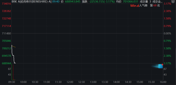 富余通 美股三大指数集体高开，CommScope涨逾77%